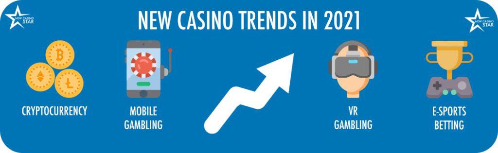 NUEVAS TENDENCIAS DE CASINOS EN 2024
